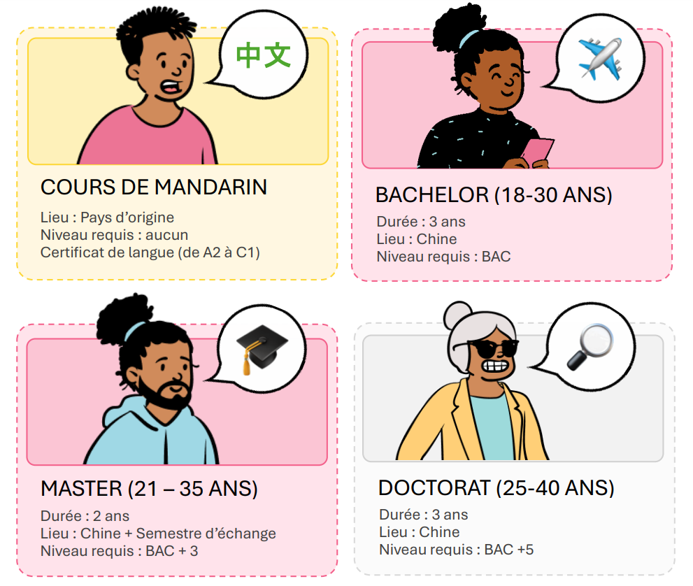 Le parcours qui vous <strong>Correspond</strong>